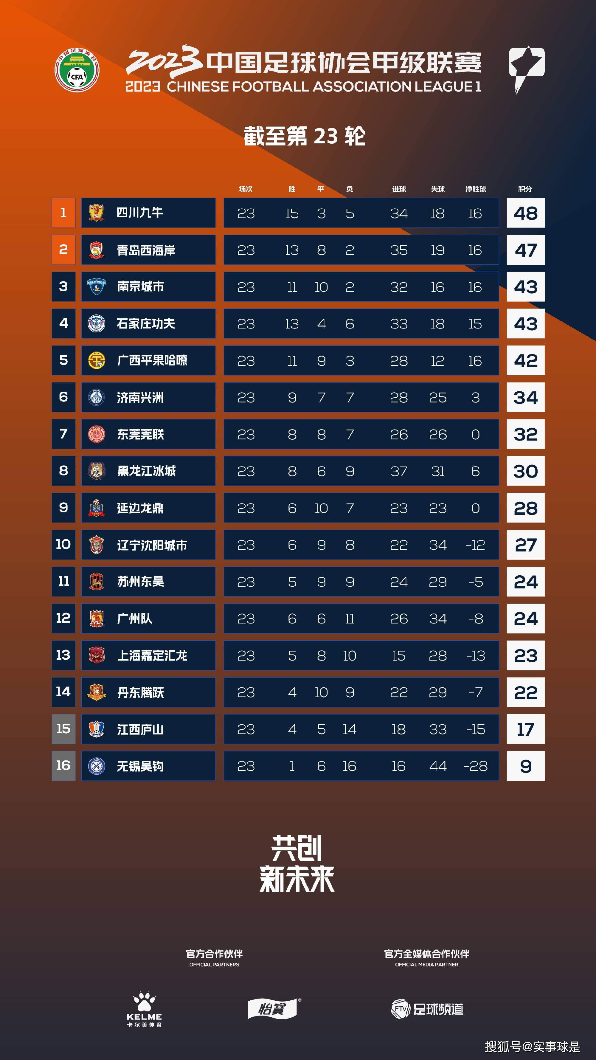 由黄百鸣监制、林德禄执导，古天乐、郑嘉颖、林峯、林家栋、周秀娜等人联袂出演，张智霖特别出演，将于4月4日全国上映的犯罪动作大片《反贪风暴4》今日发布了一支粤语制作特辑